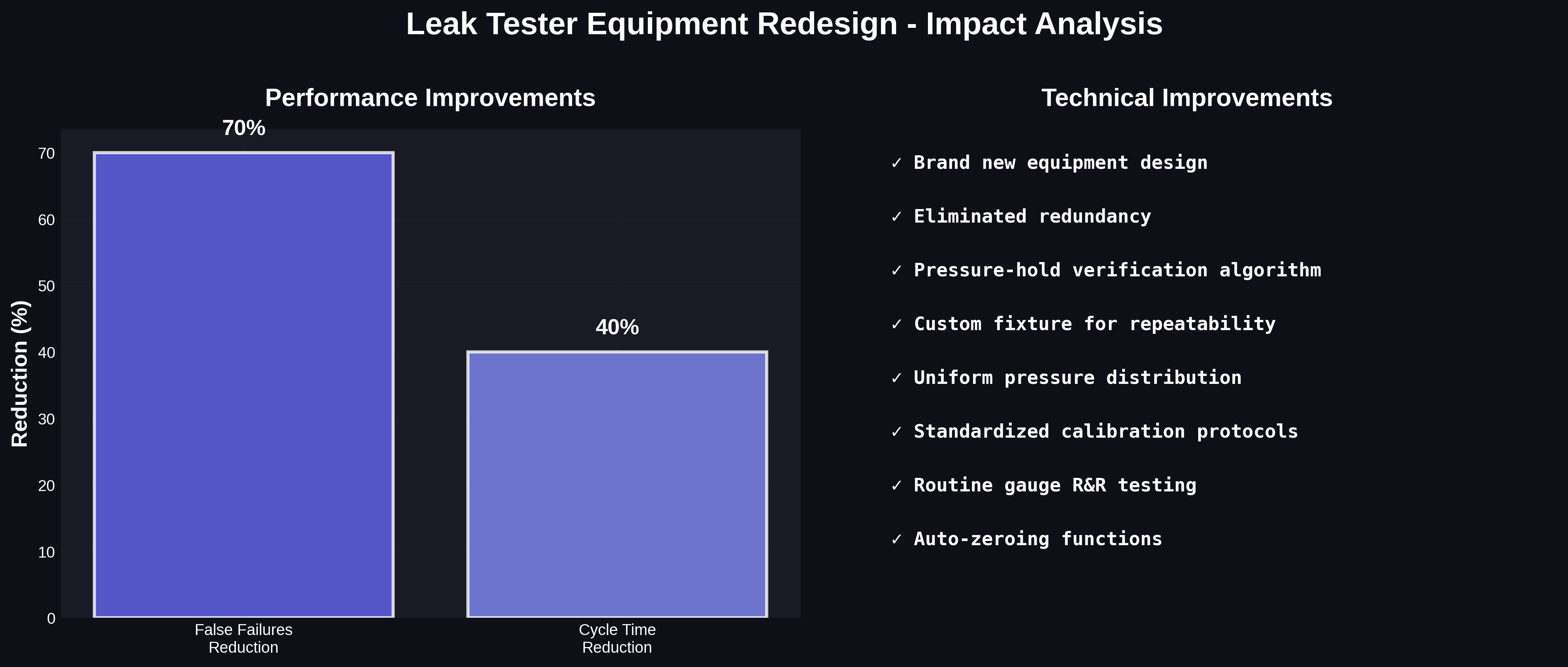 Leak Tester Redesign Details